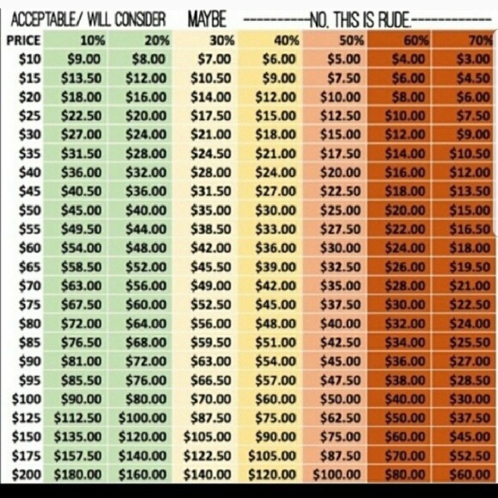 Offer Calculation Chart ☺️